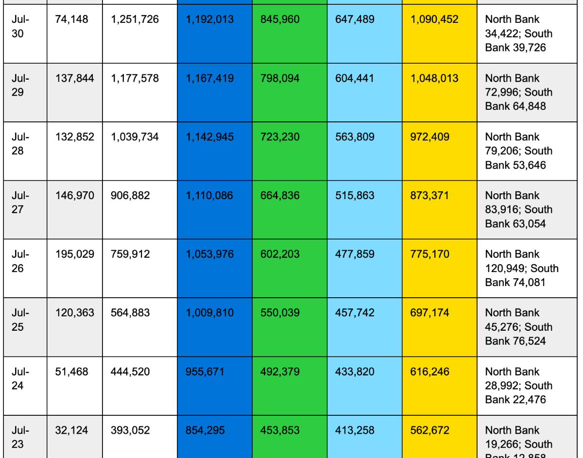 15b 23.8.1. fishcount.png